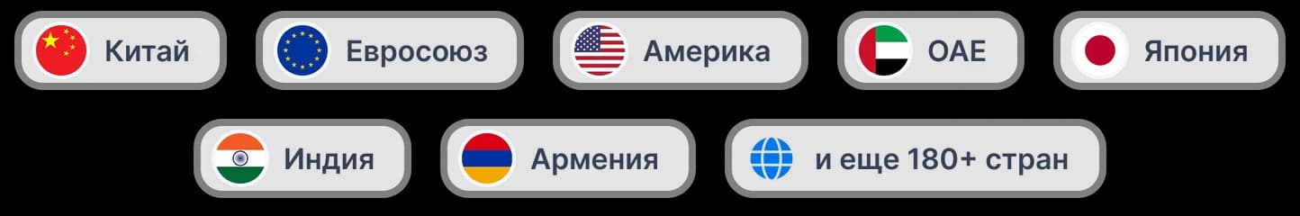 Направления международных платежей